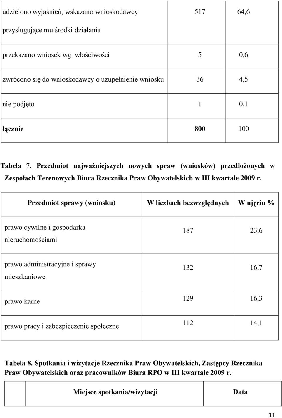 Przedmiot najważniejszych nowych spraw (wniosków) przedłożonych w Zespołach Terenowych Biura Rzecznika Praw Obywatelskich w III kwartale 2009 r.