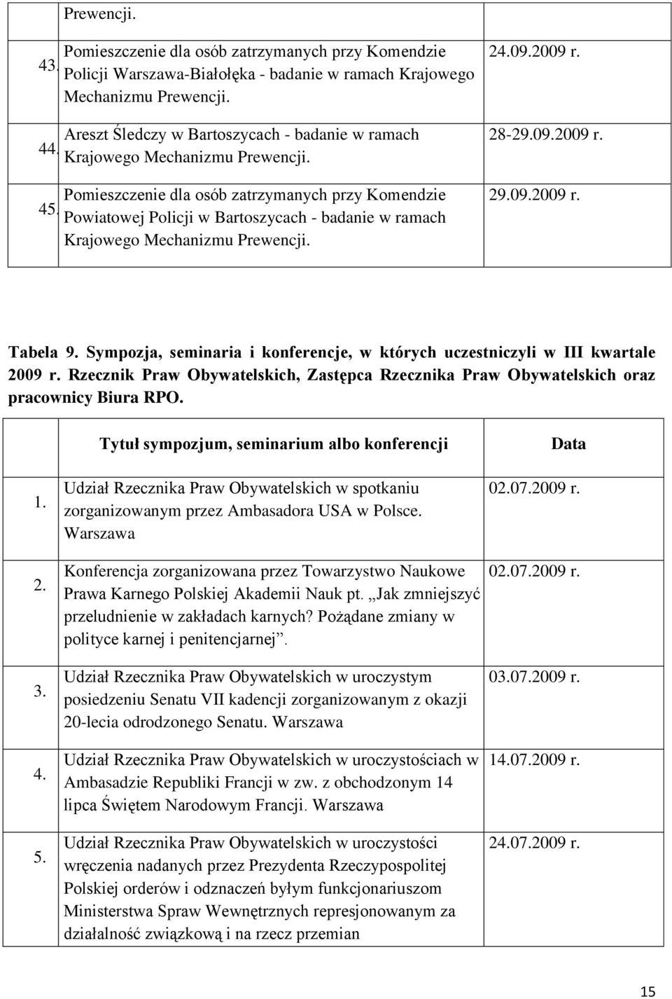 09.2009 r. Tabela 9. Sympozja, seminaria i konferencje, w których uczestniczyli w III kwartale 2009 r. Rzecznik Praw Obywatelskich, Zastępca Rzecznika Praw Obywatelskich oraz pracownicy Biura RPO. 1.