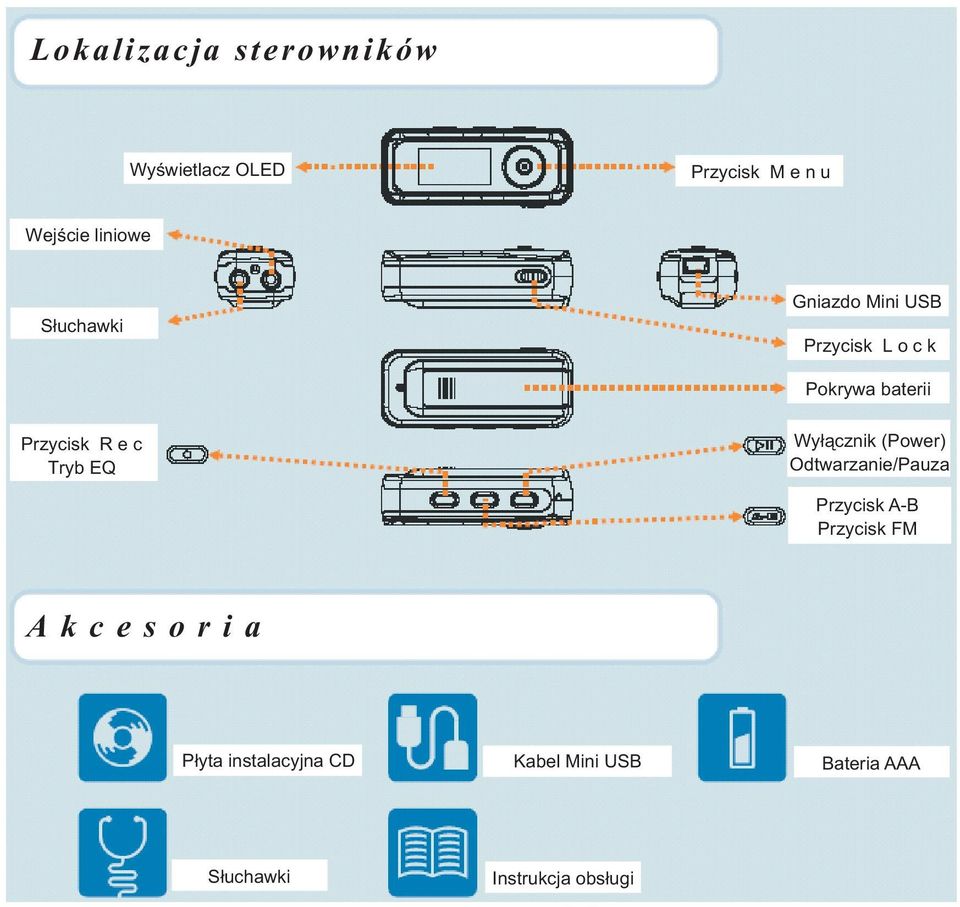 Tryb EQ Wy³¹cznik (Power) Odtwarzanie/Pauza Przycisk A-B Przycisk FM