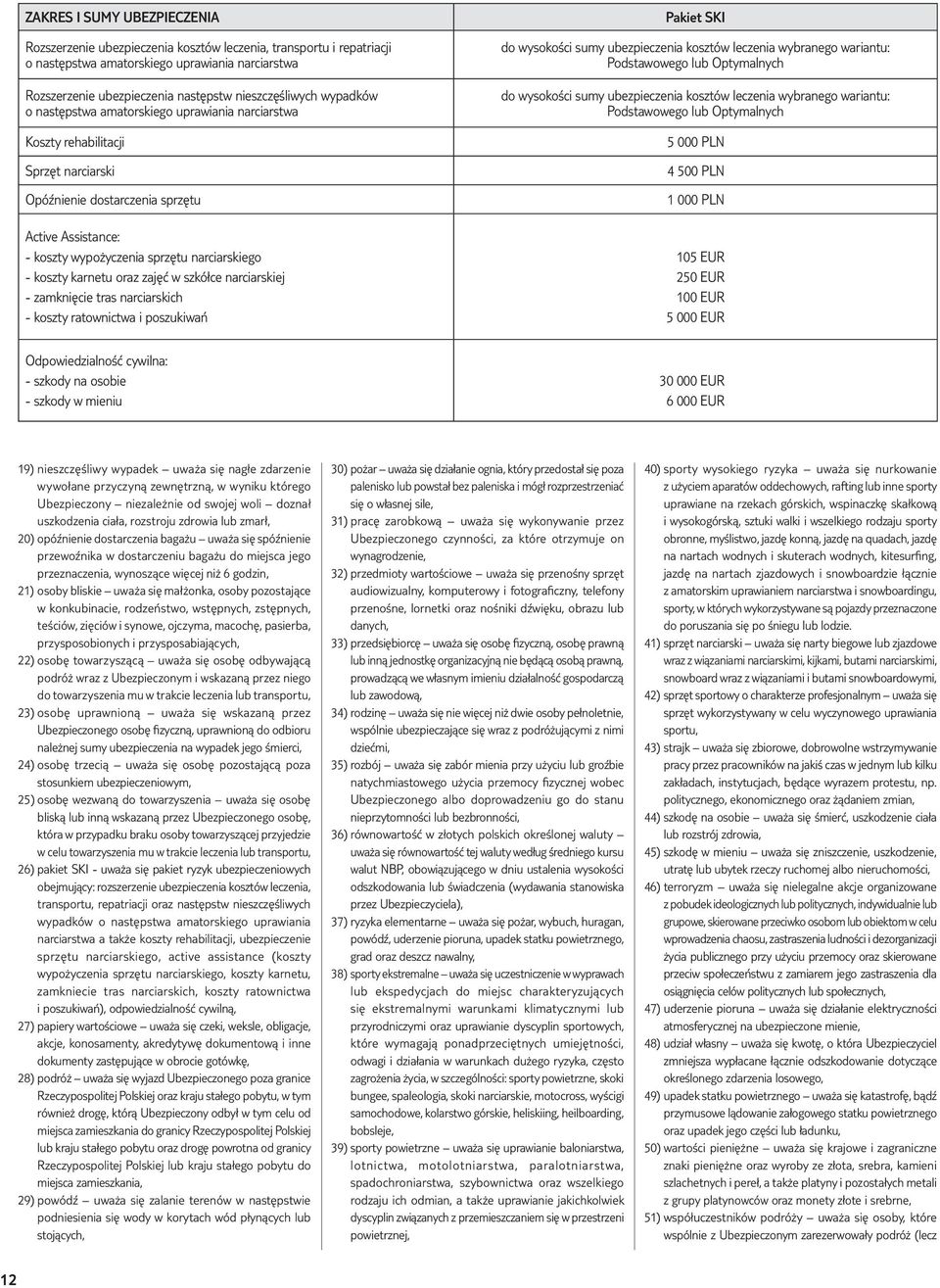 koszty karnetu oraz zajęć w szkółce narciarskiej - zamknięcie tras narciarskich - koszty ratownictwa i poszukiwań Odpowiedzialność cywilna: - szkody na osobie - szkody w mieniu Pakiet SKI do