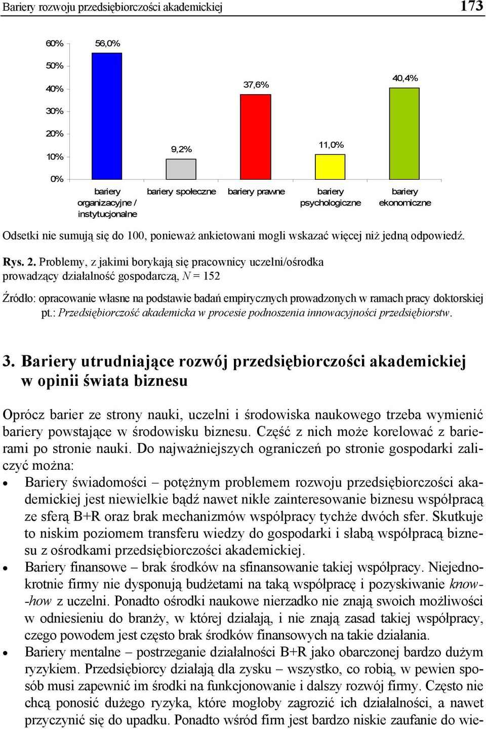 Problemy, z jakimi borykają się pracownicy uczelni/ośrodka prowadzący działalność gospodarczą, N = 152 Źródło: opracowanie własne na podstawie badań empirycznych prowadzonych w ramach pracy