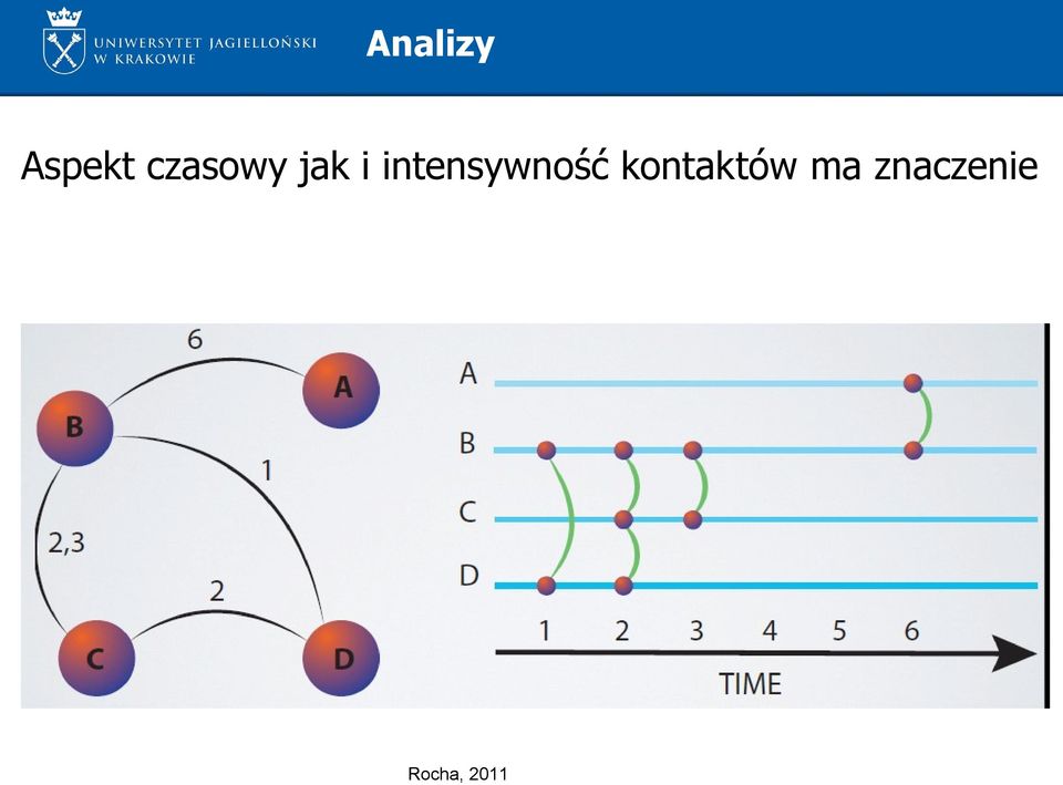 czasowy jak i