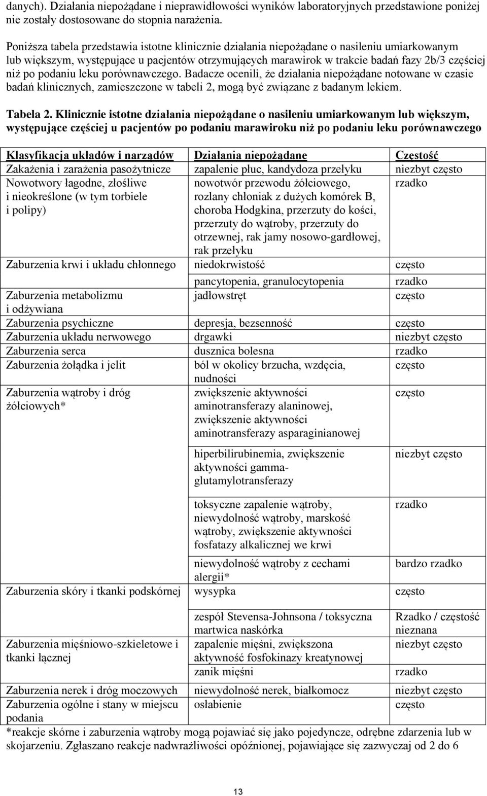 podaniu leku porównawczego. Badacze ocenili, że działania niepożądane notowane w czasie badań klinicznych, zamieszczone w tabeli 2, mogą być związane z badanym lekiem. Tabela 2.