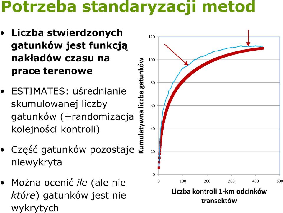 Część gatunków pozostaje niewykryta MoŜna ocenić ile (ale nie które) gatunków jest nie wykrytych