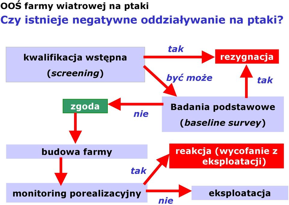 kwalifikacja wstępna (screening) tak być moŝe rezygnacja tak zgoda