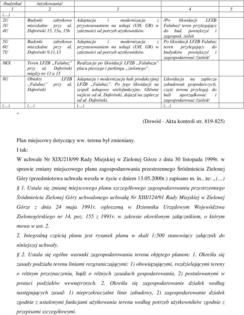 Dbrówki 9,11,13 8KX Teren LFZB Falubaz przy ul. Dbrówki midzy nr 13 a 15 8U Obiekty LFZB Falubaz przy ul.