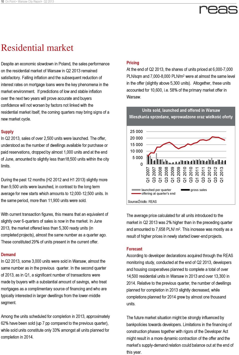 Falling inflation and the subsequent reduction of interest rates on mortgage loans were the key phenomena in the market environment.