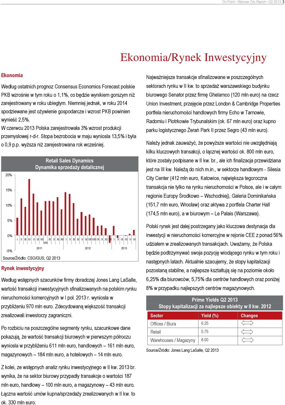 W czerwcu 213 Polska zarejestrowała 3% wzrost produkcji przemysłowej r-d-r. Stopa bezrobocia w maju wyniosła 13,5% i była o,9 p.p. wyższa niż zarejestrowana rok wcześniej.