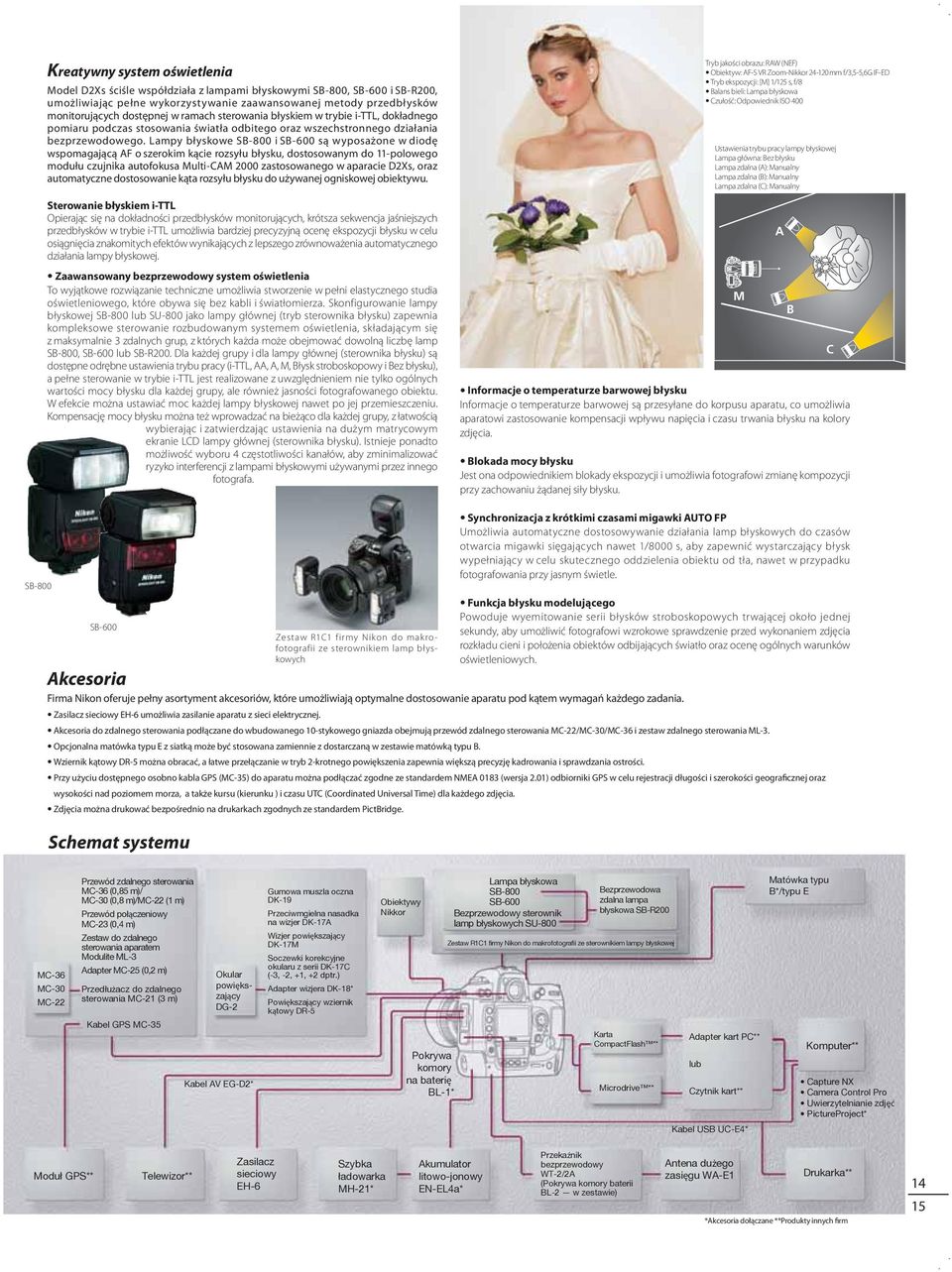 Lampy błyskowe SB-800 i SB-600 są wyposażone w diodę wspomagającą AF o szerokim kącie rozsyłu błysku, dostosowanym do 11-polowego modułu czujnika autofokusa Multi-CAM 2000 zastosowanego w aparacie