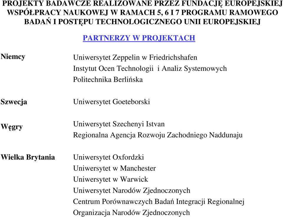 Agencja Rozwoju Zachodniego Naddunaju Wielka Brytania Uniwersytet Oxfordzki Uniwersytet w Manchester Uniwersytet w