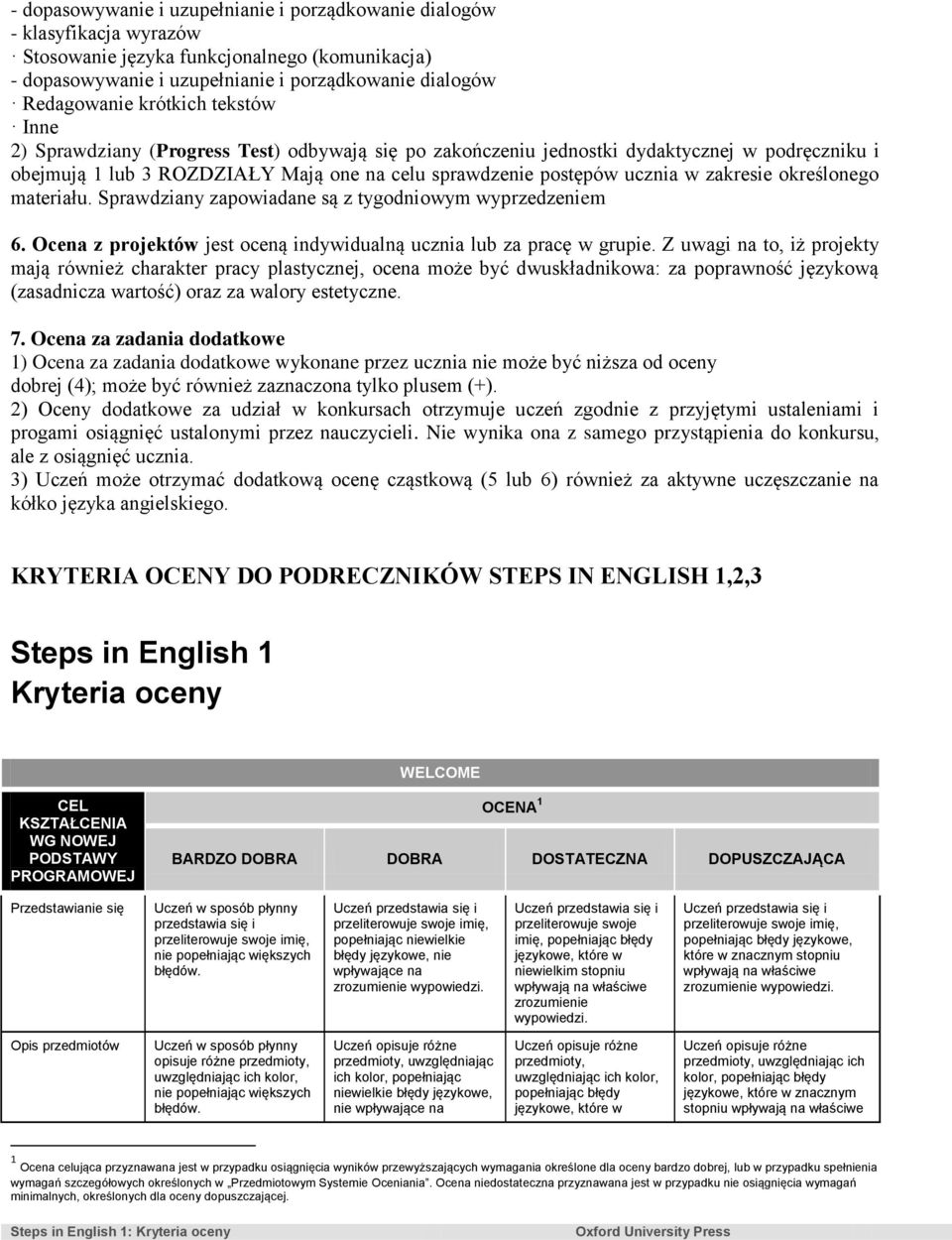 zakresie określonego materiału. Sprawdziany zapowiadane są z tygodniowym wyprzedzeniem 6. Ocena z projektów jest oceną indywidualną ucznia lub za pracę w grupie.