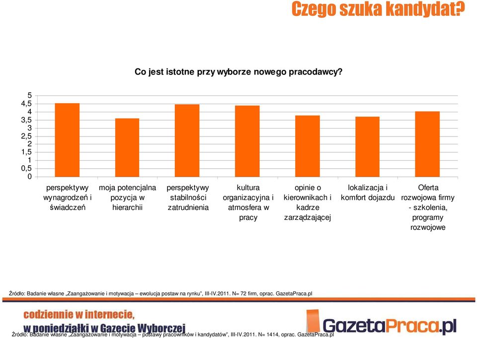 organizacyjna i atmosfera w pracy opinie o kierownikach i kadrze zarządzającej lokalizacja i komfort dojazdu Oferta rozwojowa firmy - szkolenia, programy