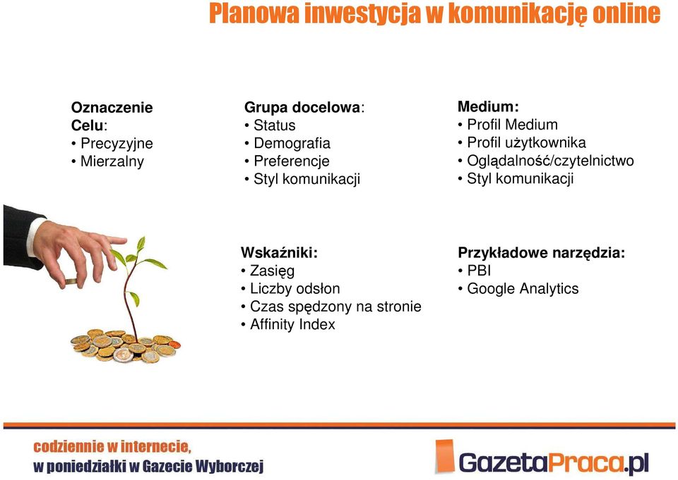 Profil uŝytkownika Oglądalność/czytelnictwo Styl komunikacji Wskaźniki: Zasięg