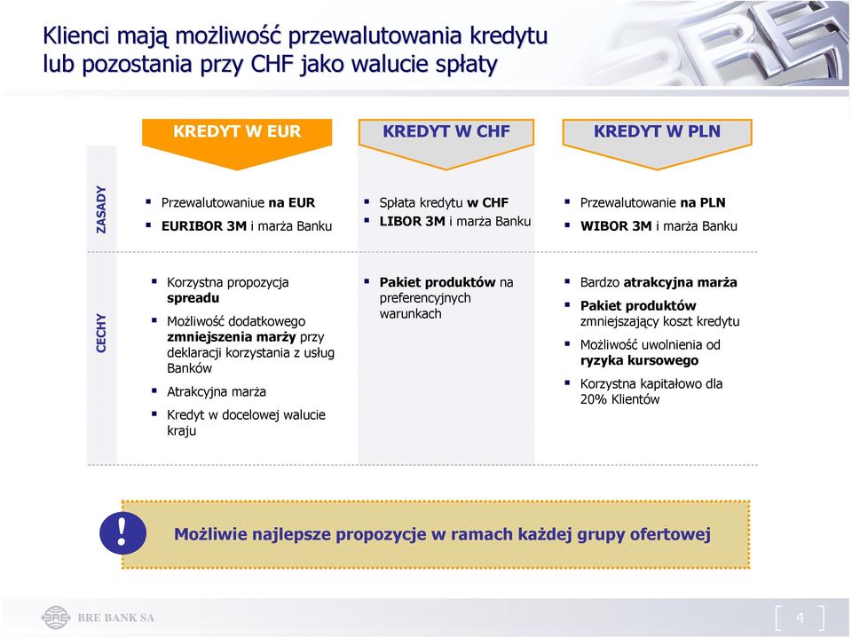 marży przy deklaracji korzystania z usług Banków Atrakcyjna marża Kredyt w docelowej walucie kraju Pakiet produktów na preferencyjnych warunkach Bardzo atrakcyjna marża Pakiet