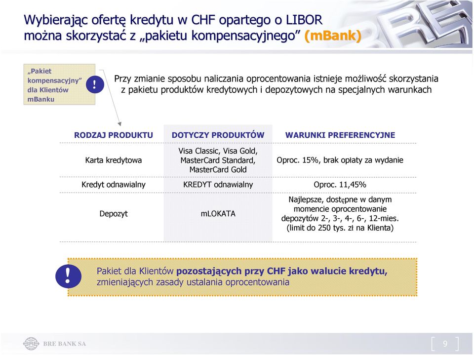 Classic, Visa Gold, MasterCard Standard, MasterCard Gold KREDYT odnawialny mlokata WARUNKI PREFERENCYJNE Oproc. 15%, brak opłaty za wydanie Oproc.