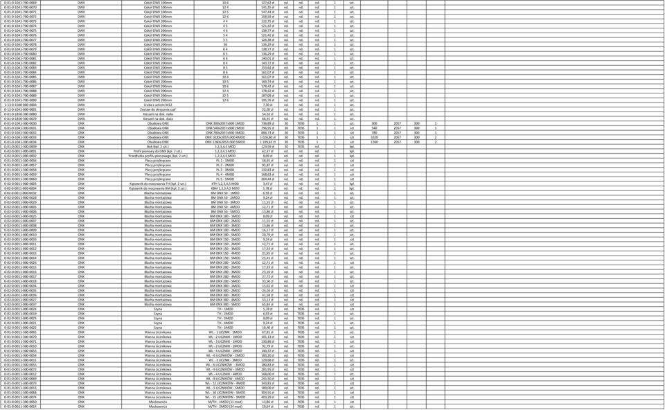 nd. nd. 1 szt. 0-01-0-1041-700-0075 DWX Cokół DWX 200mm 46 138,77 zł nd. nd. nd. 1 szt. 0-01-0-1041-700-0076 DWX Cokół DWX 200mm 54 121,42 zł nd. nd. nd. 1 szt. 0-01-0-1041-700-0077 DWX Cokół DWX 200mm 55 126,38 zł nd.