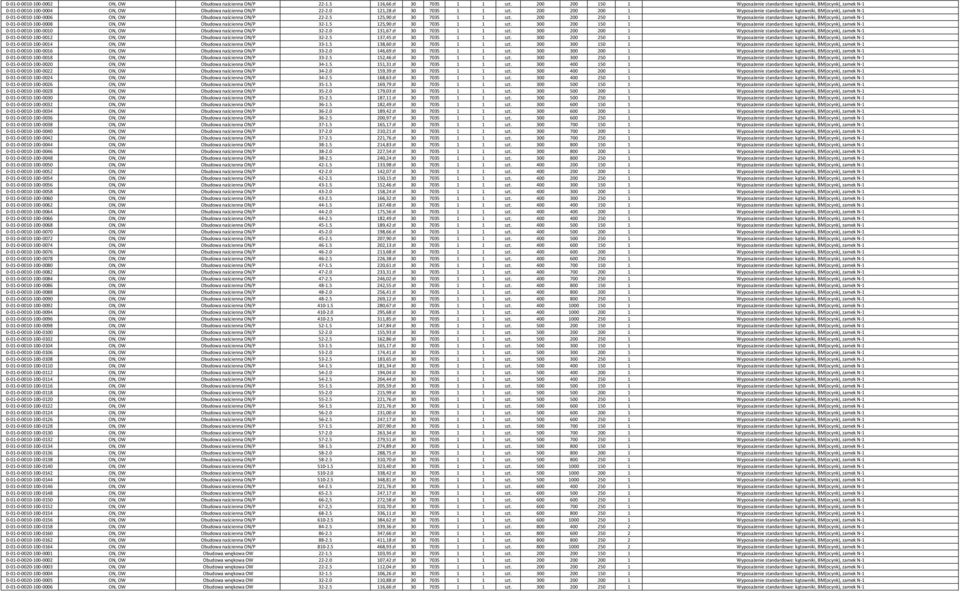 200 200 200 1 Wyposażenie standardowe: kątowniki, BM(ocynk), zamek N-1 0-01-0-0010-100-0006 ON, OW Obudowa naścienna ON/P 22-2.5 125,90 zł 30 7035 1 1 szt.