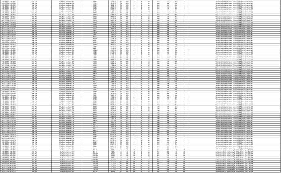 300 300 200 1 Wyposażenie standardowe: kątowniki, BM(ocynk), zamek N-1 0-01-0-0020-100-0009 ON, OW Obudowa wnękowa OW 33-2.5 128,21 zł 30 7035 1 1 szt.