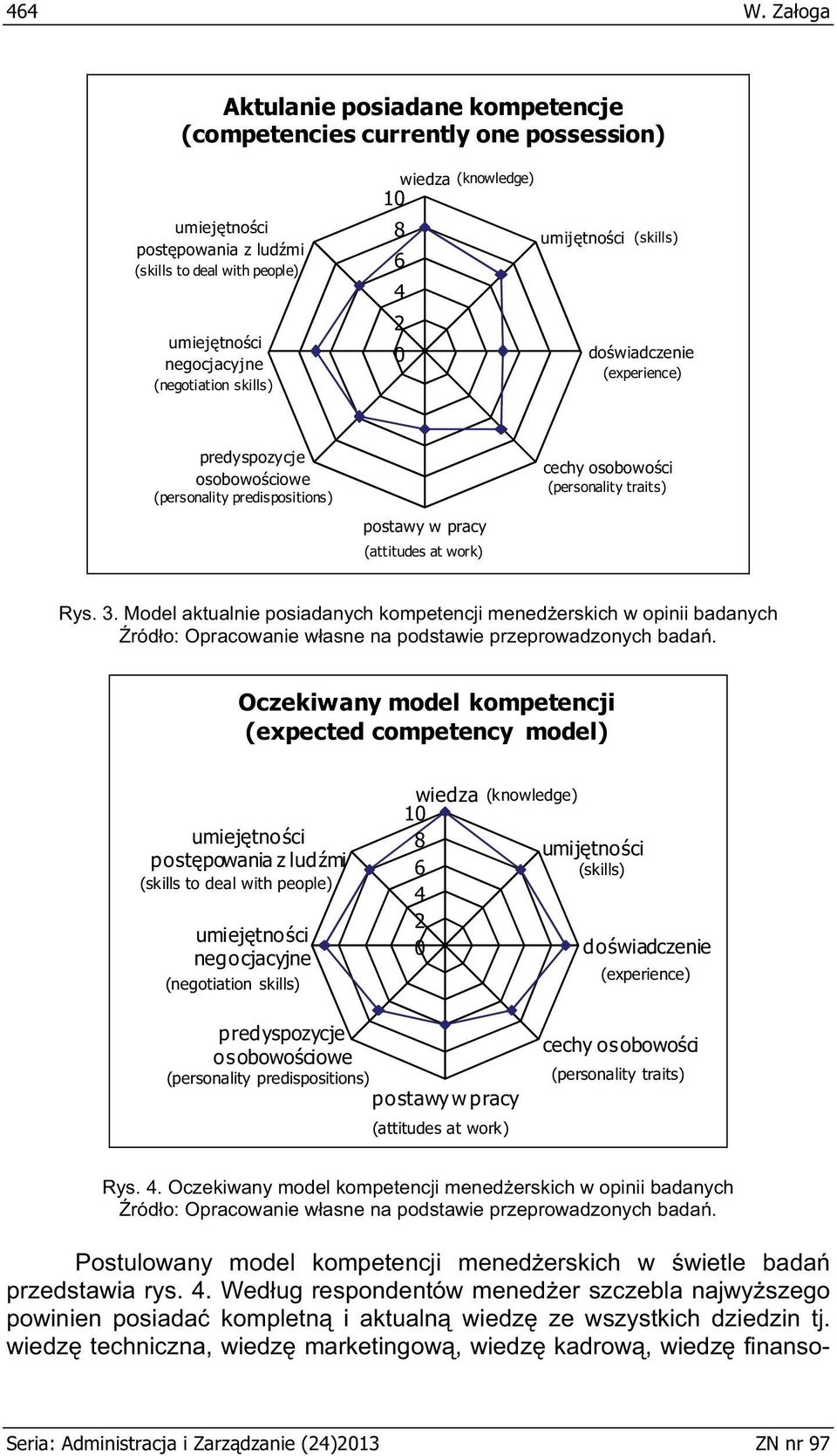 8 6 4 2 0 (knowledge) umij tno ci (skills) do wiadczenie (experience) predyspozycje osobowo ciowe (personality predispositions) postawy w pracy (attitudes at work) cechy osobowo ci (personality