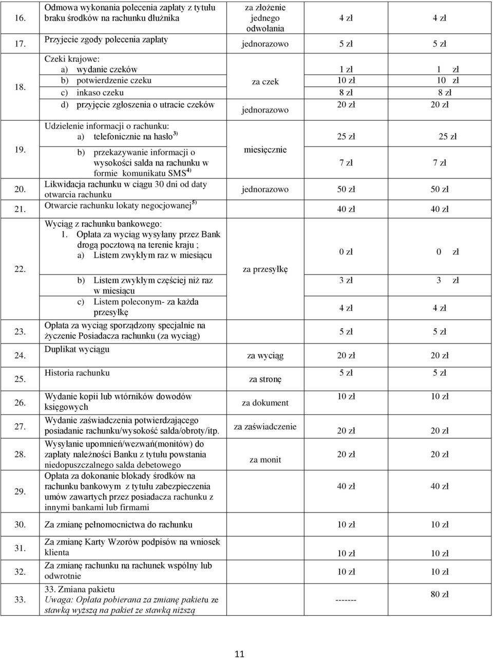 zł 1 zł b) potwierdzenie czeku za czek 10 zł 10 zł c) inkaso czeku 8 zł 8 zł d) przyjęcie zgłoszenia o utracie czeków 20 zł 20 zł a) telefonicznie na hasło 3) Udzielenie informacji o rachunku: 25 zł