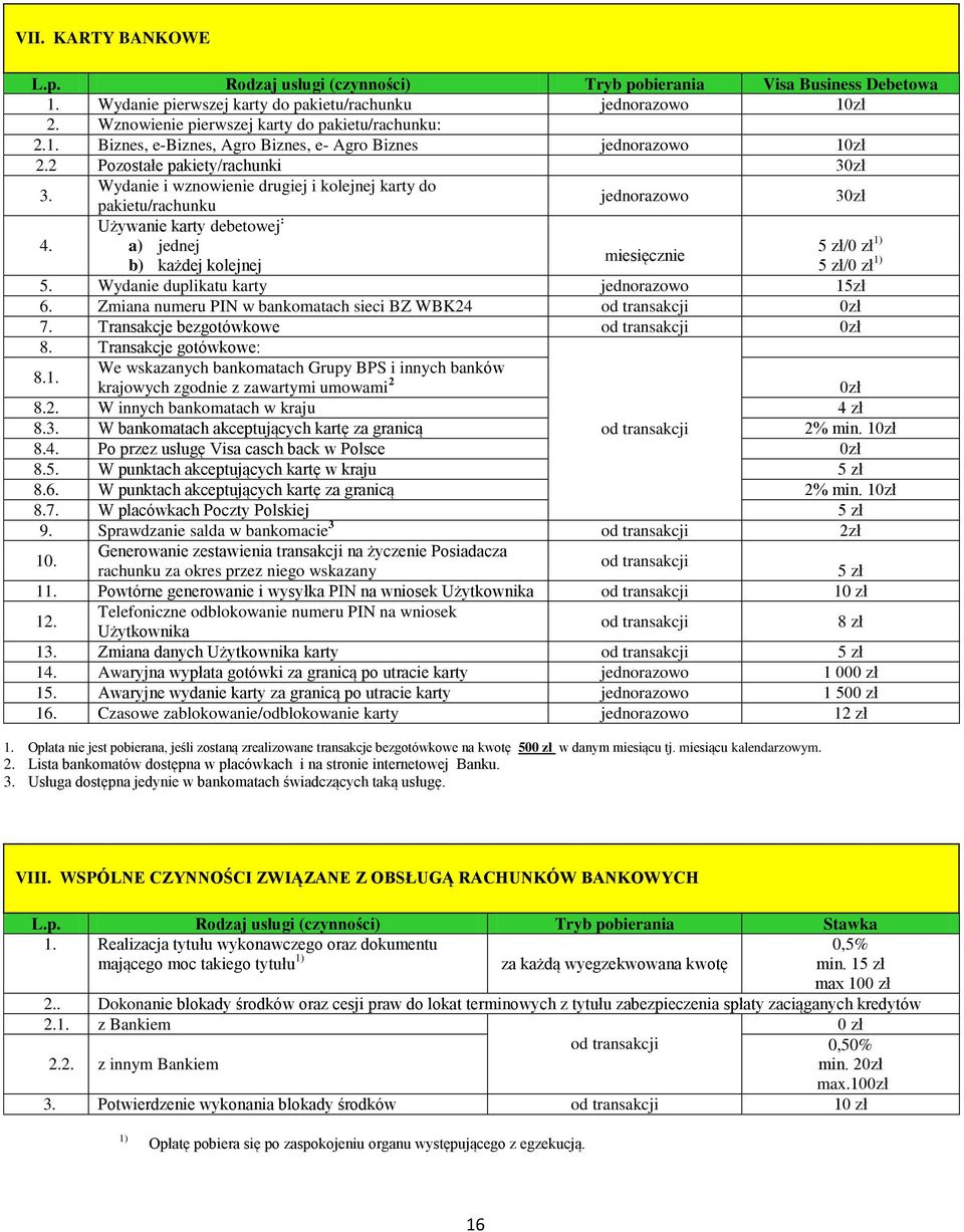 pakietu/rachunku Używanie karty debetowej : a) jednej b) każdej kolejnej miesięcznie 5 zł/0 zł 1) 5 zł/0 zł 1) 5. Wydanie duplikatu karty 15zł 6.