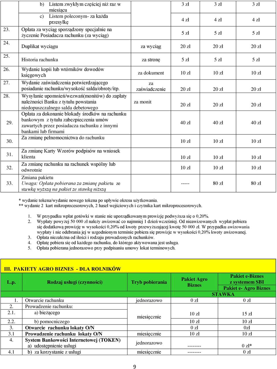 Wydanie zaświadczenia potwierdzającego posiadanie rachunku/wysokość salda/obroty/itp. 28.