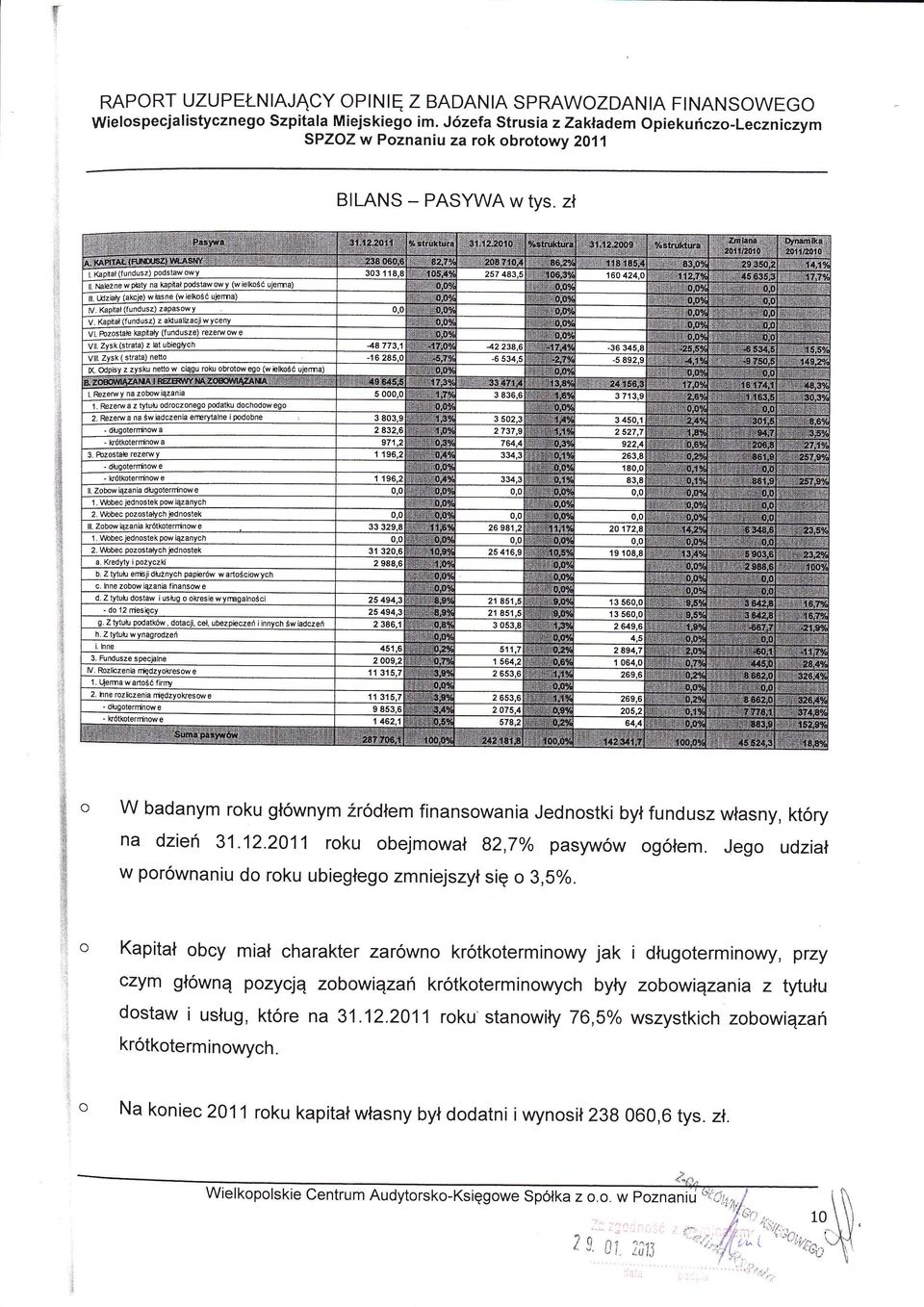 :.aj 1 W badanym roku gwnym Źrdem finansowania Jednostki by fundusz Wasny, ktry na dzie 31.12.2011 roku obejmowa B2,7o/o pasyww ogem.