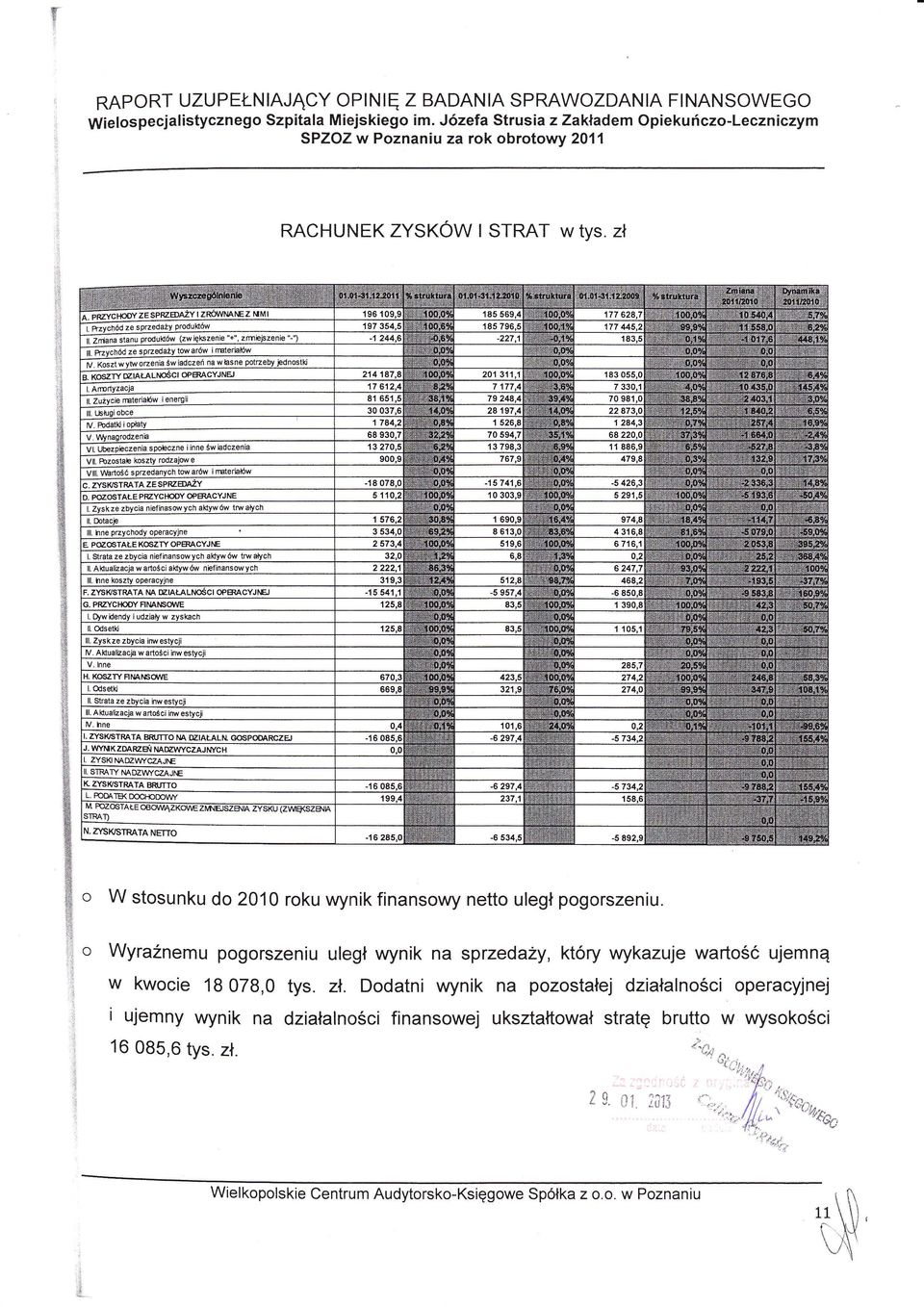 z o W stosunku do 2010 roku wynik finansowy netto u eg pogorszeniu' WyraŹnemu pogorszeniu u eg wynik na sprzedaży, ktory wykazuje wartośó ujemn W