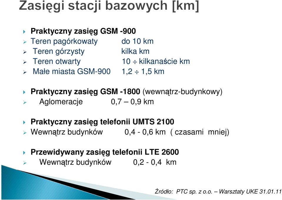 Aglomeracje 0,7 0,9 km Praktyczny zasięg telefonii UMTS 2100 Wewnątrz budynków 0,4-0,6 km ( czasami