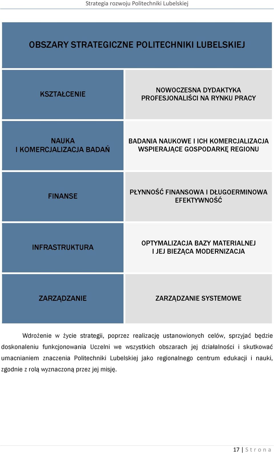 MODERNIZACJA ZARZĄDZANIE ZARZĄDZANIE SYSTEMOWE Wdrożenie w życie strategii, poprzez realizację ustanowionych celów, sprzyjać będzie doskonaleniu funkcjonowania Uczelni we