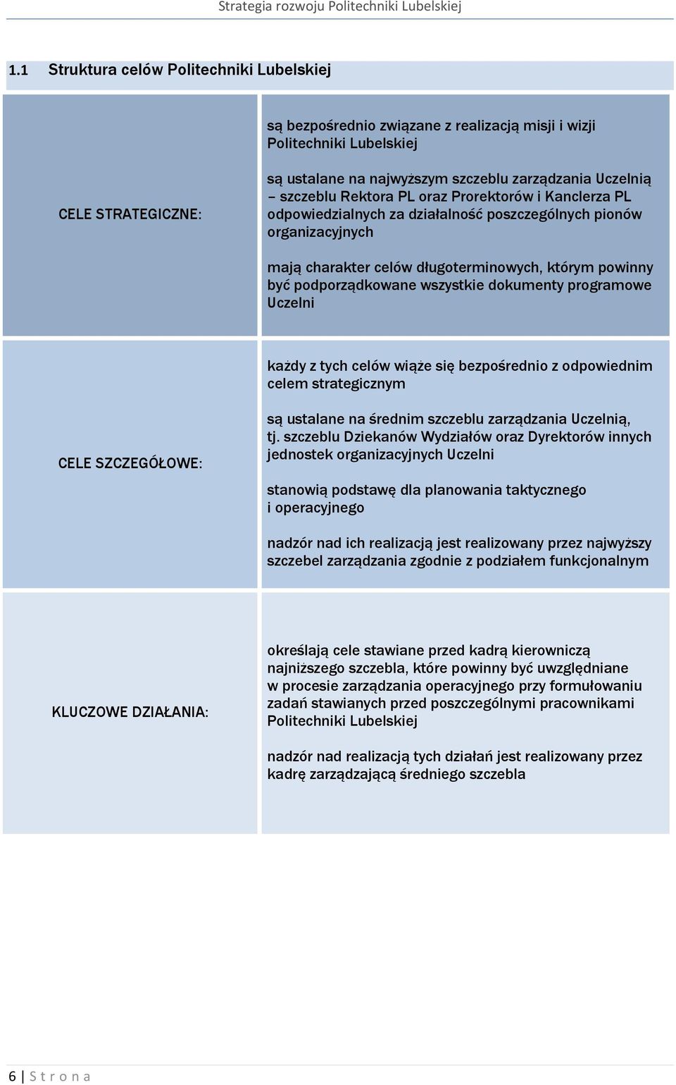 wszystkie dokumenty programowe Uczelni każdy z tych celów wiąże się bezpośrednio z odpowiednim celem strategicznym CELE SZCZEGÓŁOWE: są ustalane na średnim szczeblu zarządzania Uczelnią, tj.