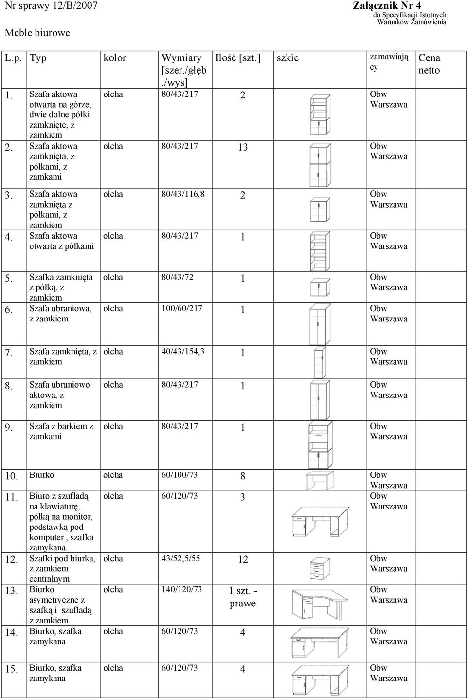 ] szkic zamaiają cy olcha 80/43/217 2 Ob olcha 80/43/217 13 Ob olcha 80/43/116,8 2 Ob olcha 80/43/217 1 Ob Cena netto 5. Szafka zamknięta z półką, z 6.