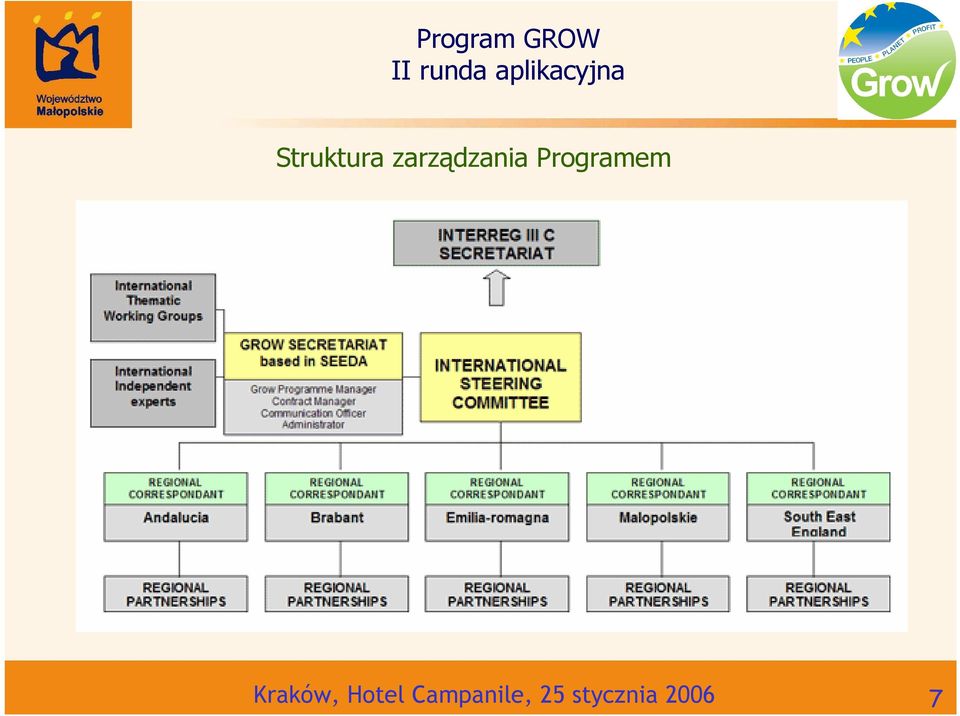 Programem Kraków,