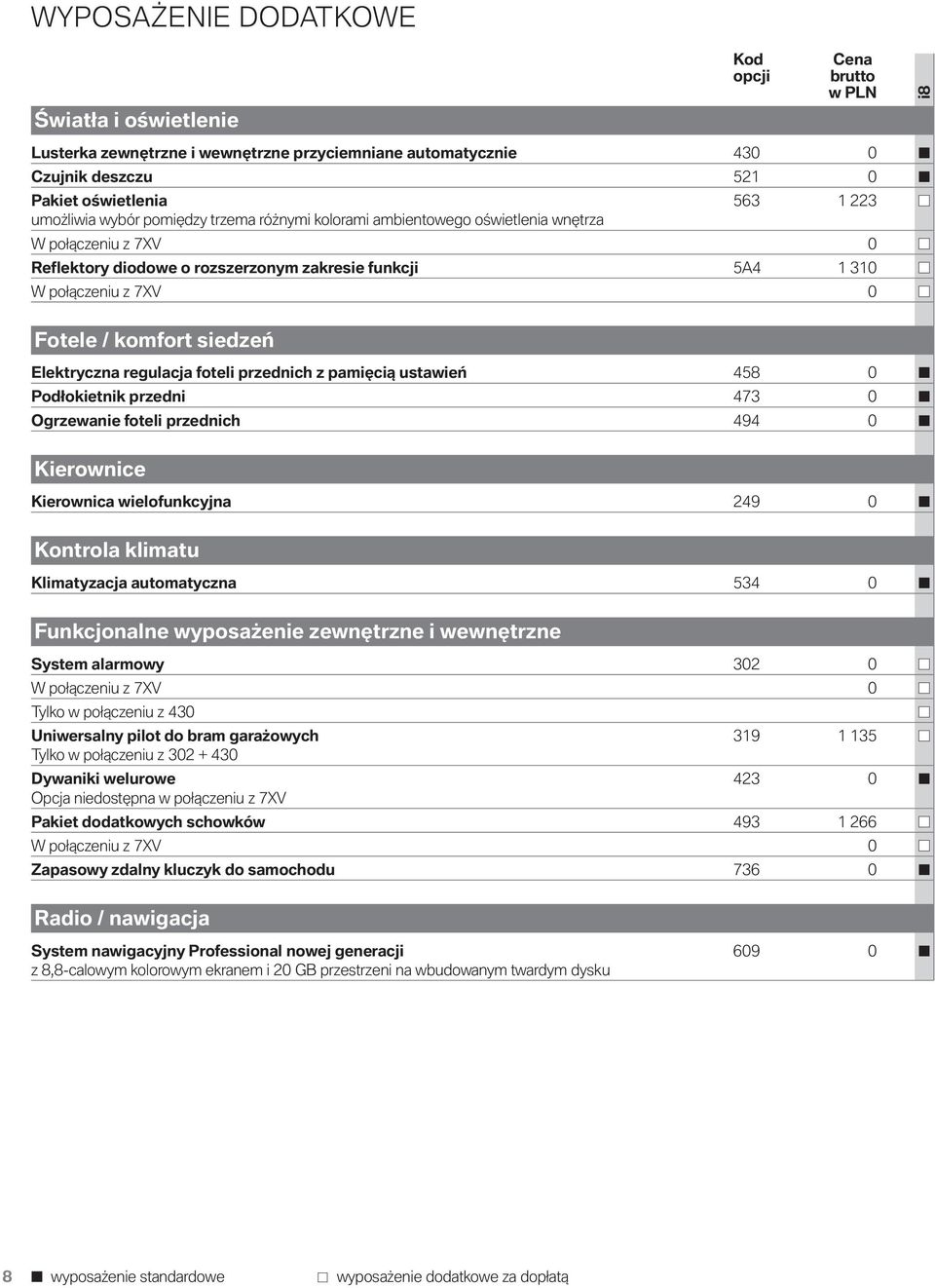 komfort siedzeń Elektryczna regulacja foteli przednich z pamięcią ustawień 458 0 Podłokietnik przedni 473 0 Ogrzewanie foteli przednich 494 0 Kierownice Kierownica wielofunkcyjna 249 0 Kontrola