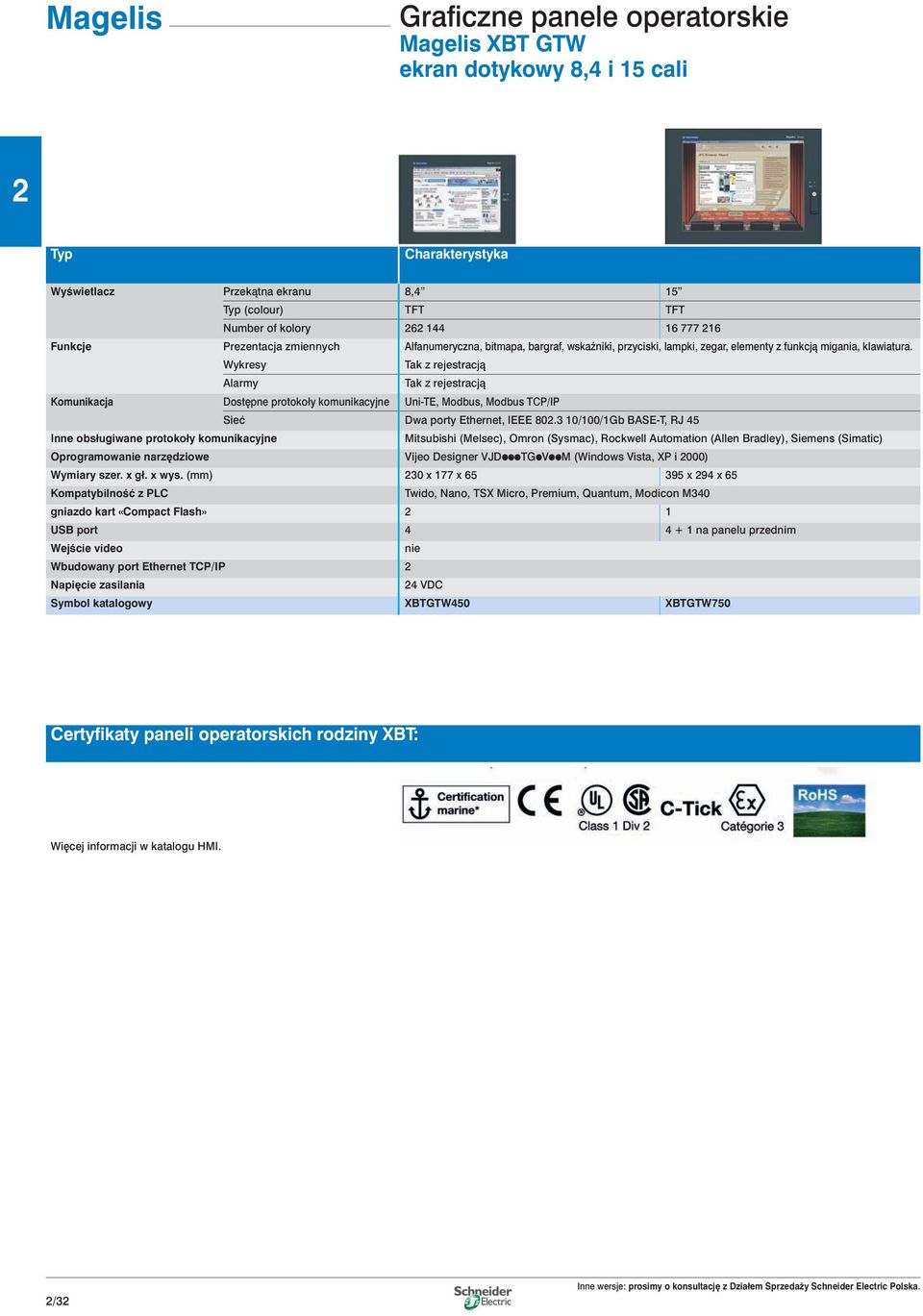 Wykresy Alarmy Komunikacja Dost pne protokoły komunikacyjne Uni-TE, Modbus, Modbus TCP/IP Sieç Dwa porty Ethernet, IEEE 80.