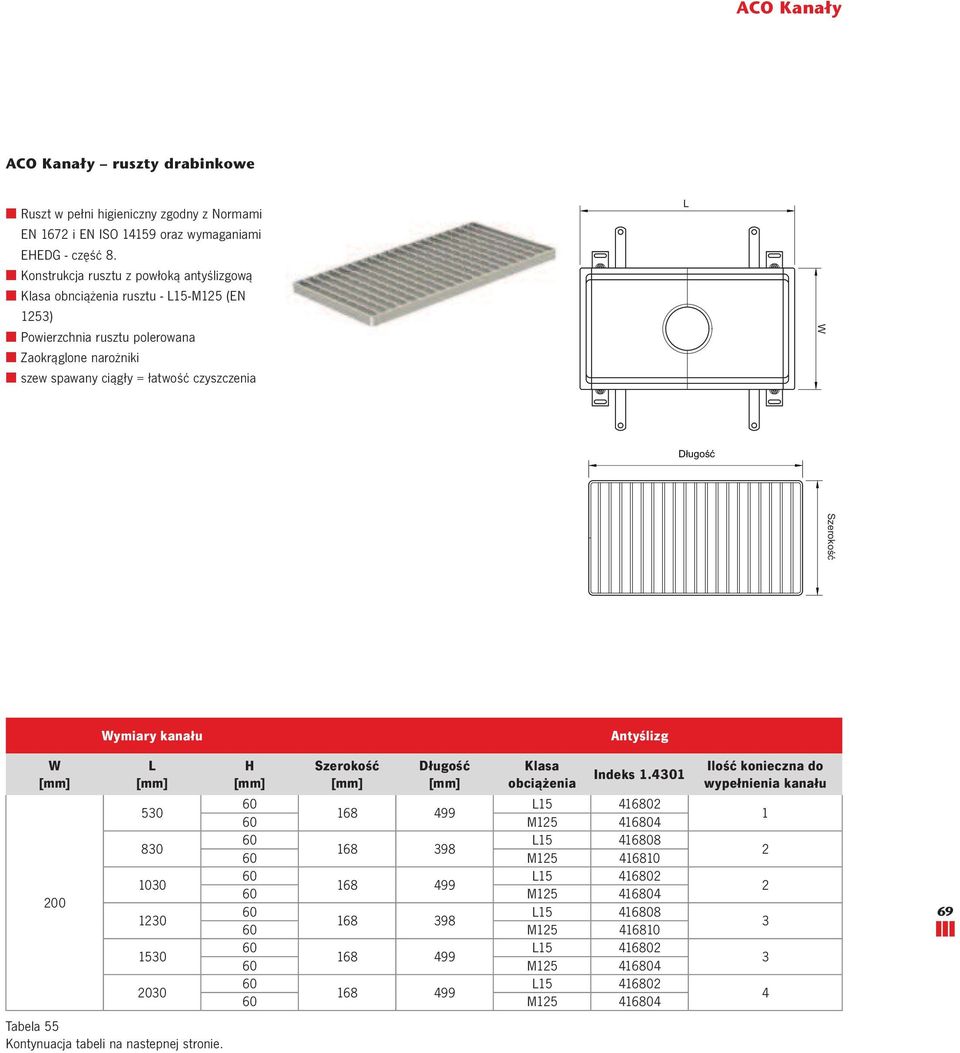 L W Długość Szerokość Wymiary kanału ntyślizg W 200 L 530 830 1030 1230 1530 2030 Tabela 55 Kontynuacja tabeli na nastepnej stronie. Szerokość Długość Klasa obciążenia Indeks 1.