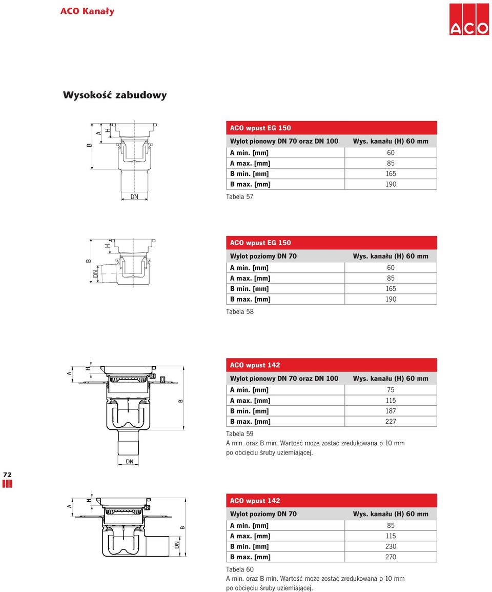 190 Tabela 58 72 B CO wpust 142 Wylot pionowy 70 oraz 100 Wys. kanału () mm min. 75 max. 115 B min. 187 B max. 227 Tabela 59 min. oraz B min.