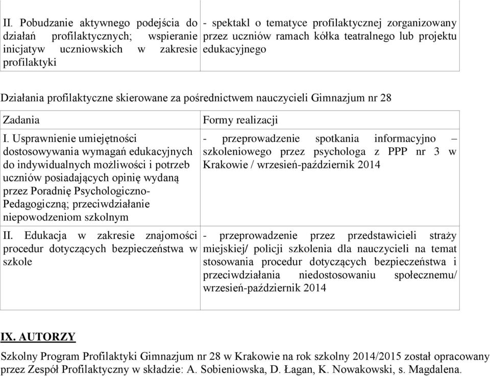 Usprawnienie umiejętności dostosowywania wymagań edukacyjnych do indywidualnych możliwości i potrzeb uczniów posiadających opinię wydaną przez Poradnię Psychologiczno- Pedagogiczną; przeciwdziałanie