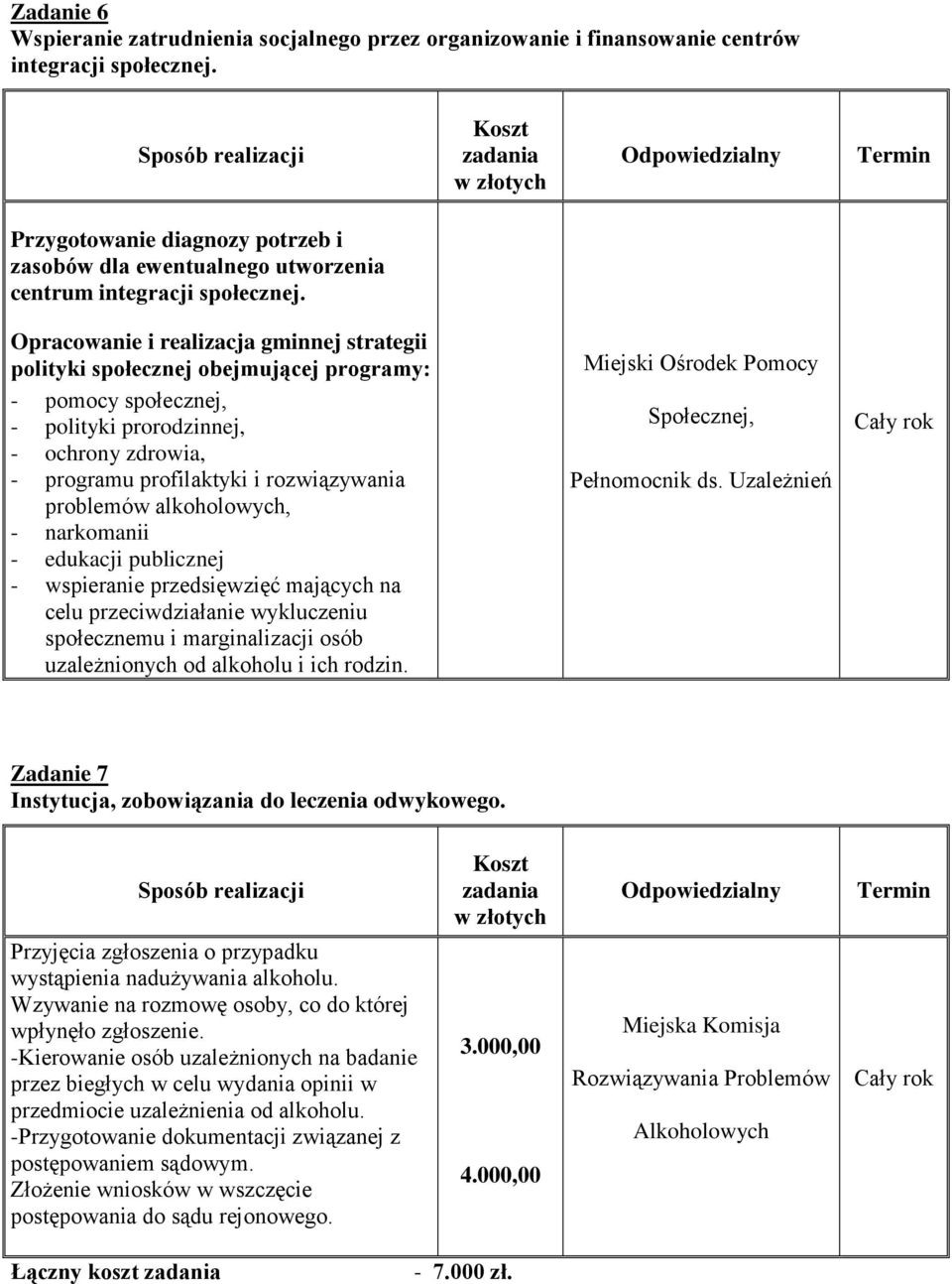 Opracowanie i realizacja gminnej strategii polityki społecznej obejmującej programy: pomocy społecznej, polityki prorodzinnej, ochrony zdrowia, programu profilaktyki i rozwiązywania problemów