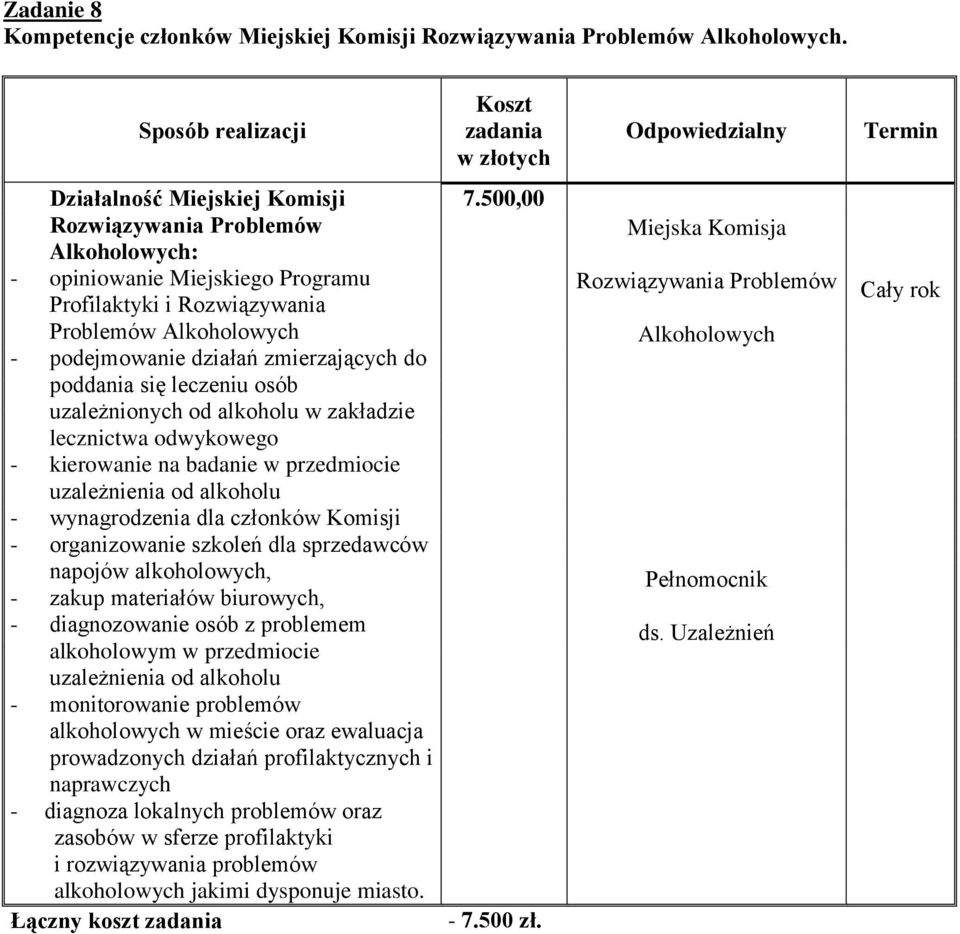 się leczeniu osób uzależnionych od alkoholu w zakładzie lecznictwa odwykowego kierowanie na badanie w przedmiocie uzależnienia od alkoholu wynagrodzenia dla członków Komisji organizowanie szkoleń dla