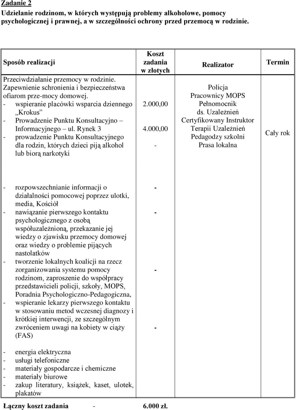 Rynek 3 prowadzenie Punktu Konsultacyjnego dla rodzin, których dzieci piją alkohol lub biorą narkotyki zadania w złotych 2.000,00 4.000,00 Realizator Policja Pracownicy MOPS ds.