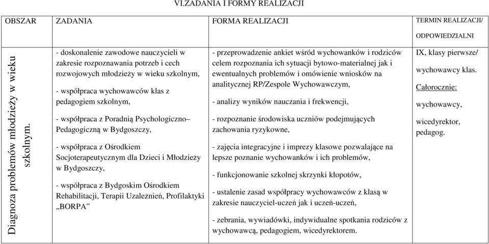 Psychologiczno Pedagogiczną w Bydgoszczy, - współpraca z Ośrodkiem Socjoterapeutycznym dla Dzieci i Młodzieży w Bydgoszczy, - współpraca z Bydgoskim Ośrodkiem Rehabilitacji, Terapii Uzależnień,