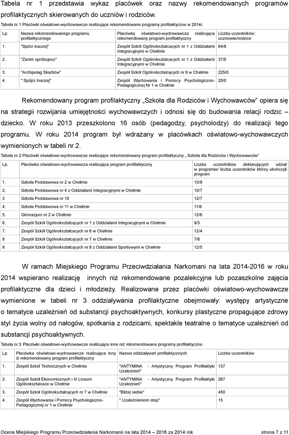 Nazwa rekomendowanego programu profilaktycznego Placówka oświatowo-wychowawcza realizująca rekomendowany program profilaktyczny 1.