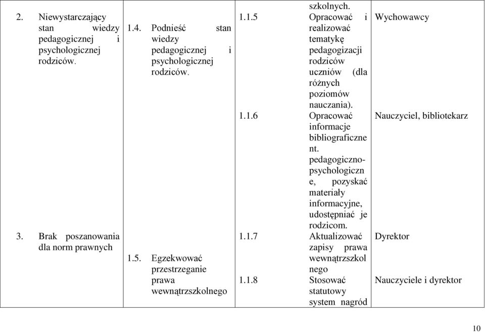 5. Egzekwować przestrzeganie prawa wewnątrzszkolnego szkolnych. 1.