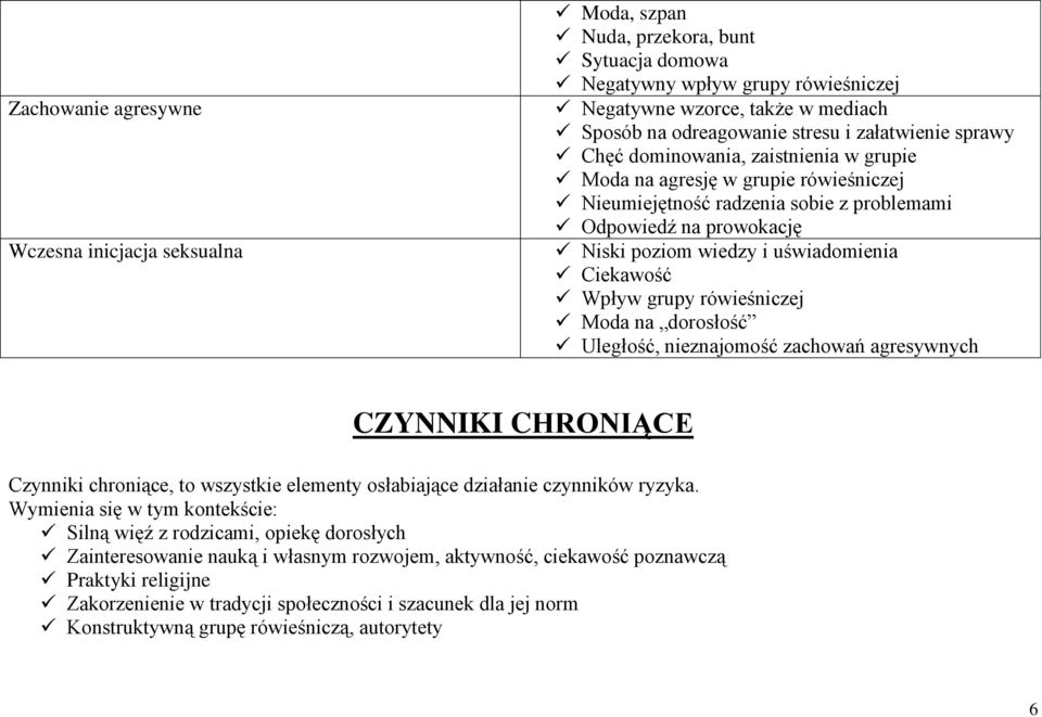 Ciekawość Wpływ grupy rówieśniczej Moda na dorosłość Uległość, nieznajomość zachowań agresywnych CZYNNIKI CHRONIĄCE Czynniki chroniące, to wszystkie elementy osłabiające działanie czynników ryzyka.