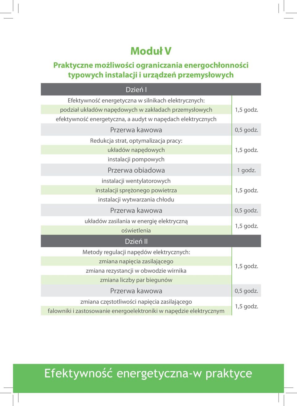 wentylatorowych instalacji sprężonego powietrza instalacji wytwarzania chłodu układów zasilania w energię elektryczną oświetlenia Dzień II Metody regulacji napędów elektrycznych: zmiana