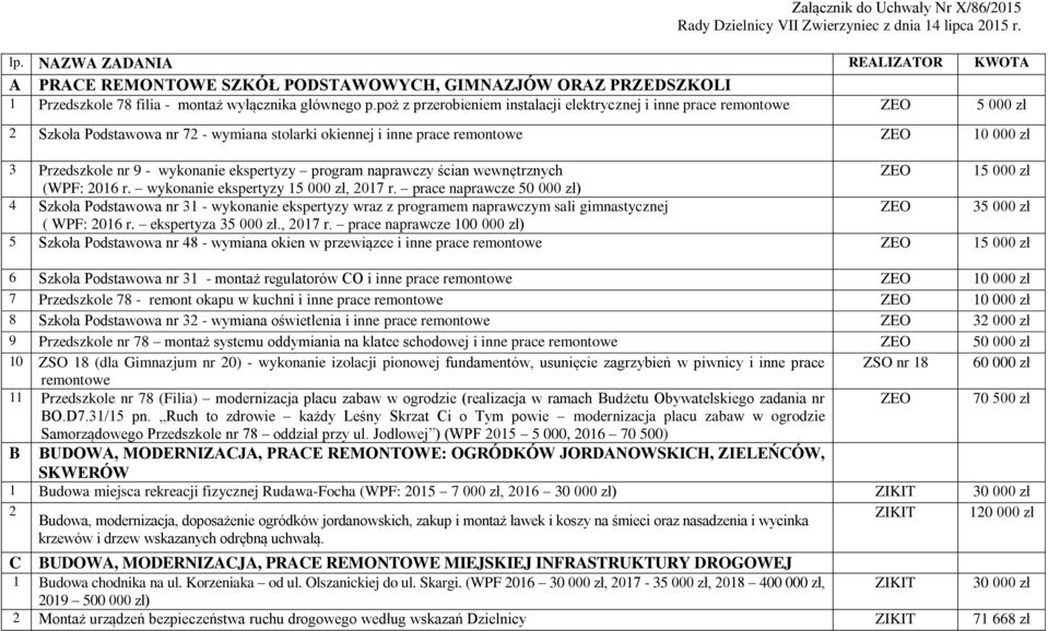 poż z przerobieniem instalacji elektrycznej i inne prace remontowe ZEO 2 Szkoła Podstawowa nr 72 - wymiana stolarki okiennej i inne prace remontowe ZEO 0 000 zł 3 Przedszkole nr 9 - wykonanie