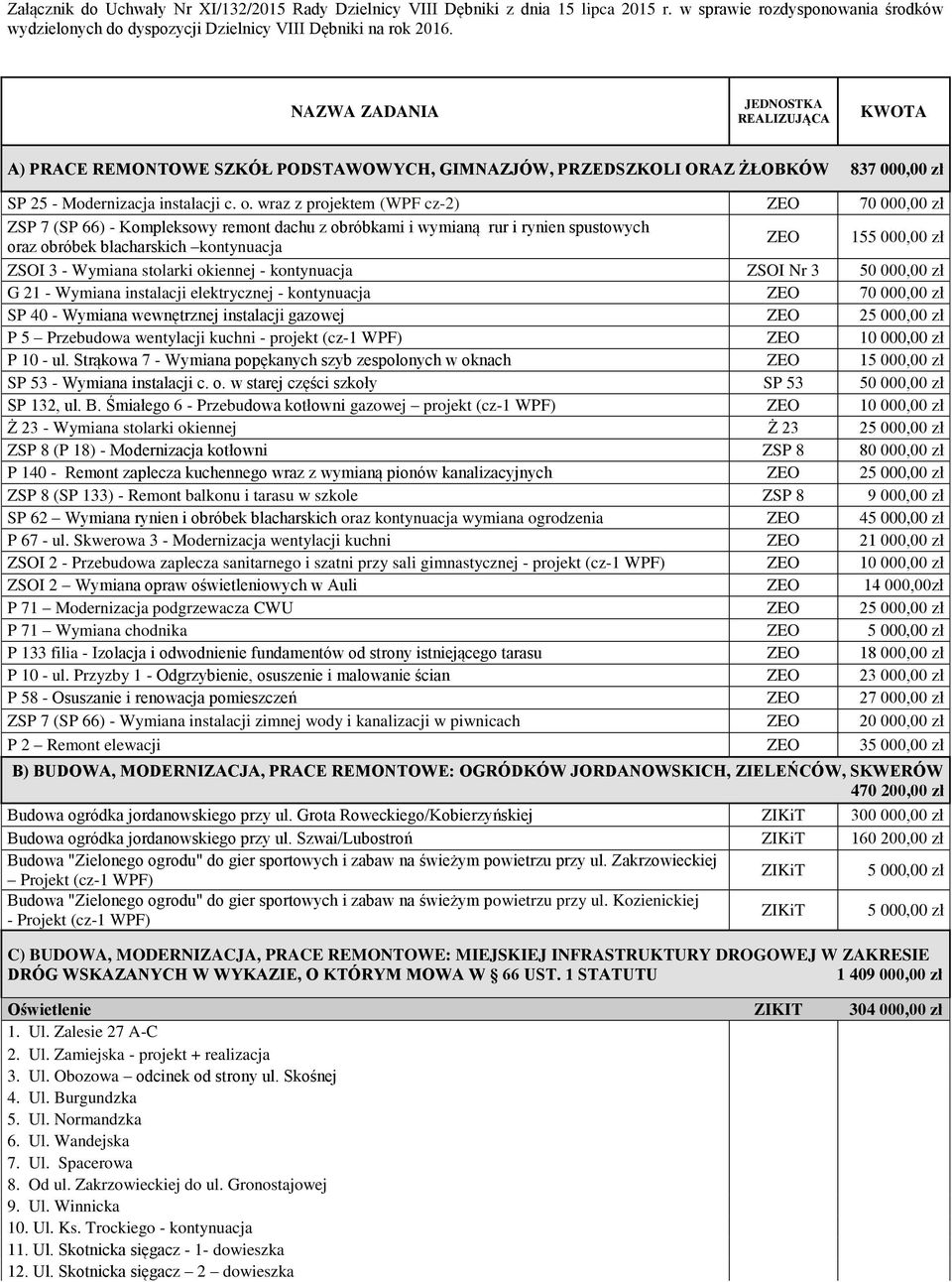 wraz z projektem (WPF cz-2) ZEO 70 000,00 zł.