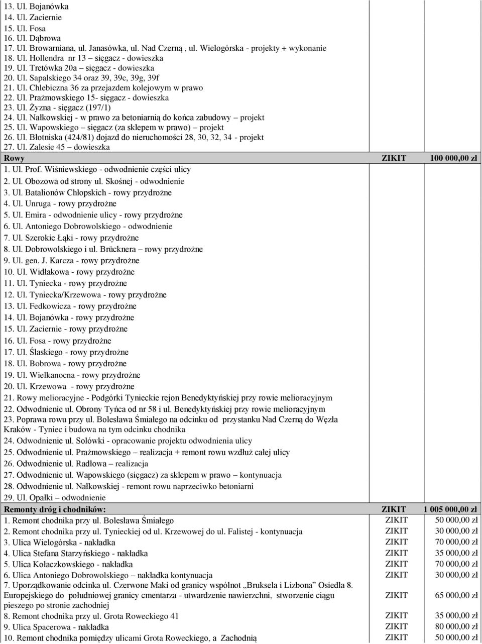 Ul. Nałkowskiej - w prawo za betoniarnią do końca zabudowy projekt 25. Ul. Wapowskiego sięgacz (za sklepem w prawo) projekt 26. Ul. Błotniska (424/81) dojazd do nieruchomości 28, 30, 32, 34 - projekt 27.