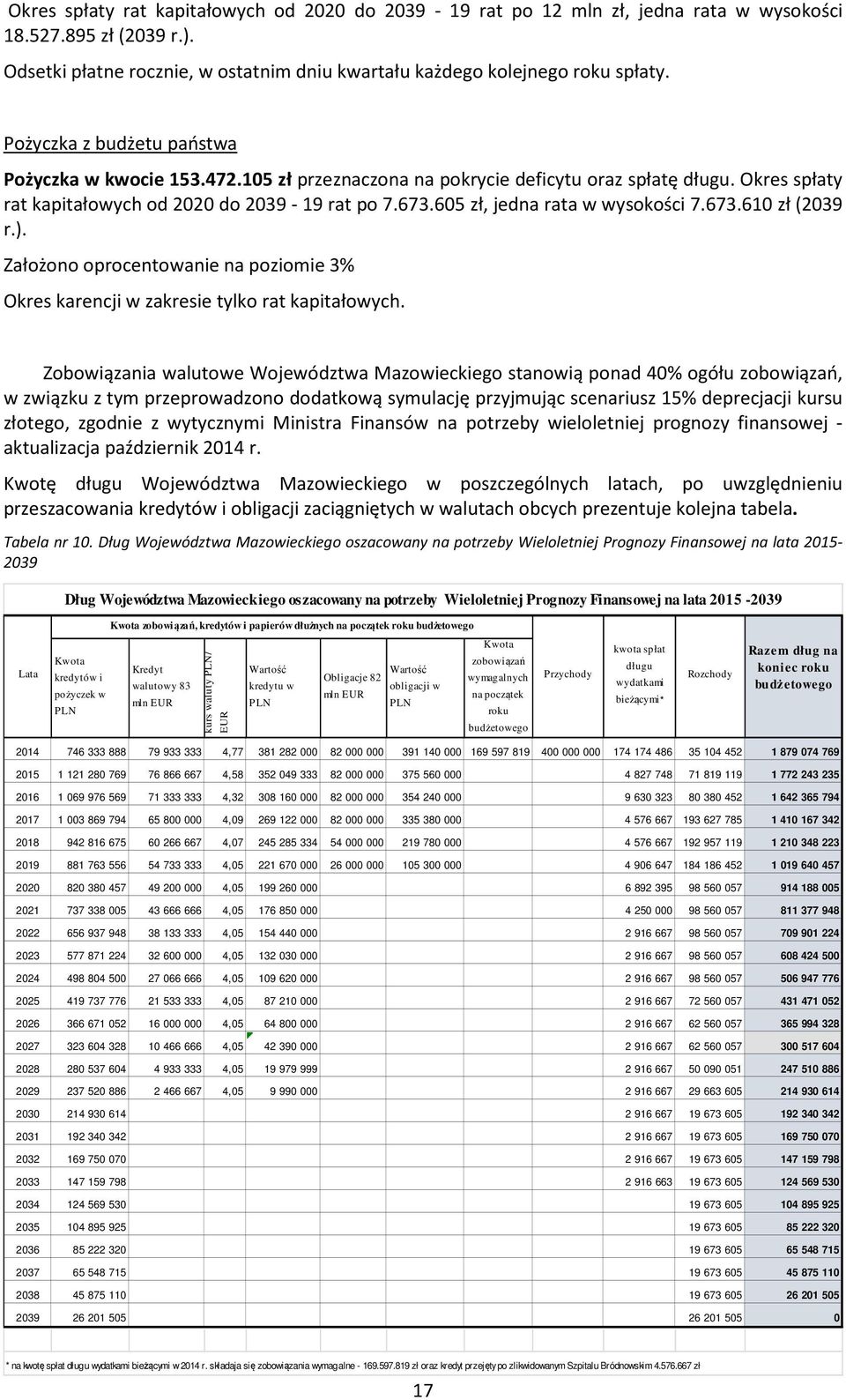 605 zł, jedna rata w wysokości 7.673.610 zł (2039 r.). Założono oprocentowanie na poziomie 3% Okres karencji w zakresie tylko rat kapitałowych.